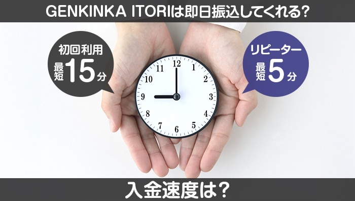 GENKINKA ITORIは即日振込してくれる？入金速度は？