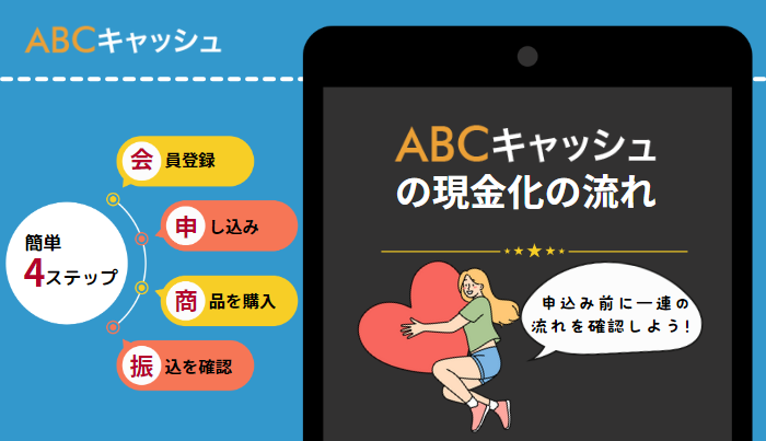 abcキャッシュの現金化の流れ
