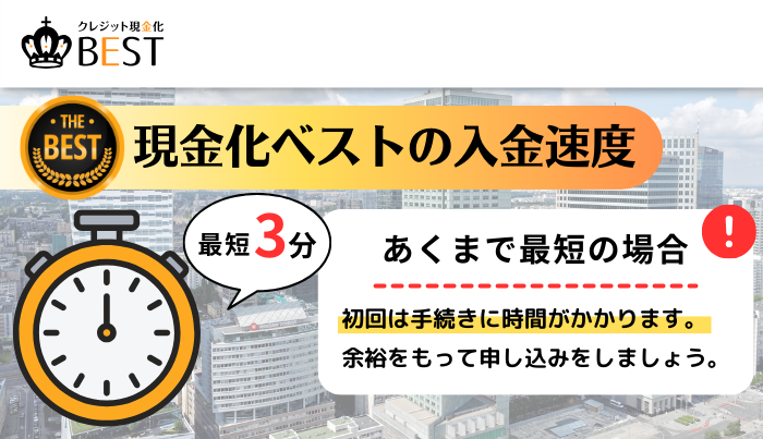 現金化ベストの入金速度はどのくらい？