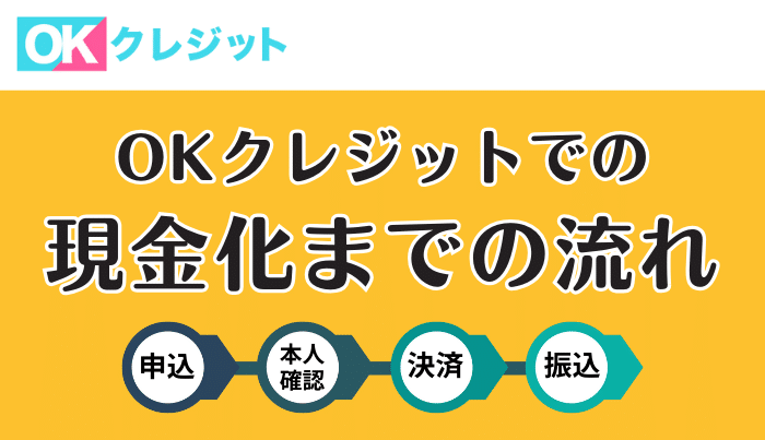 OKクレジットでの現金化の流れ