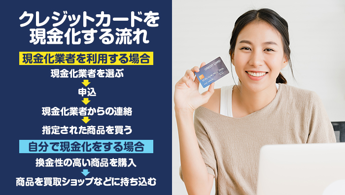 クレジットカードを現金化する流れ