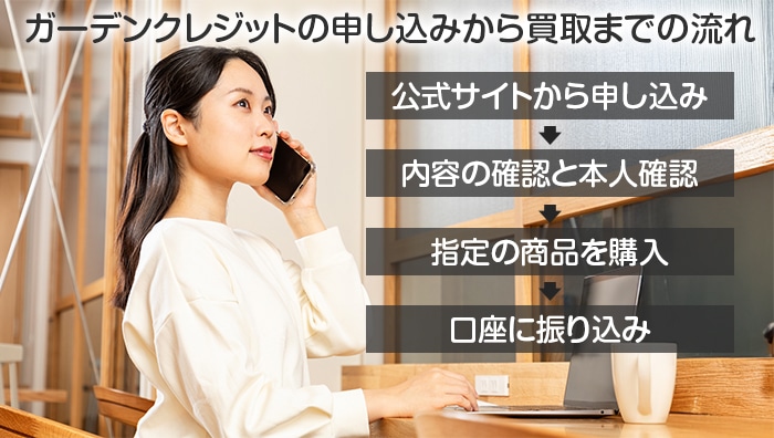 ガーデンクレジットの申し込みから買取までの流れ