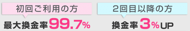 OKクレジットの換金率