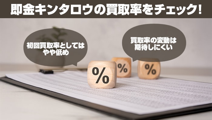 即金キンタロウの買取率をチェック!