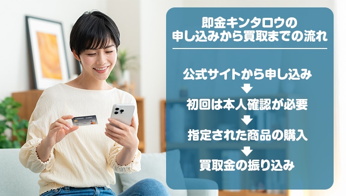 即金キンタロウの申し込みから買取までの流れ