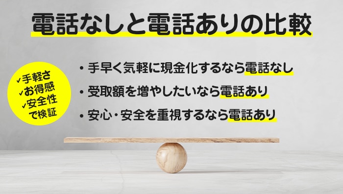 電話なしと電話ありの比較|手軽さ・お得感・安全性で検証