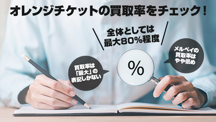 オレンジチケットの買取率をチェック!